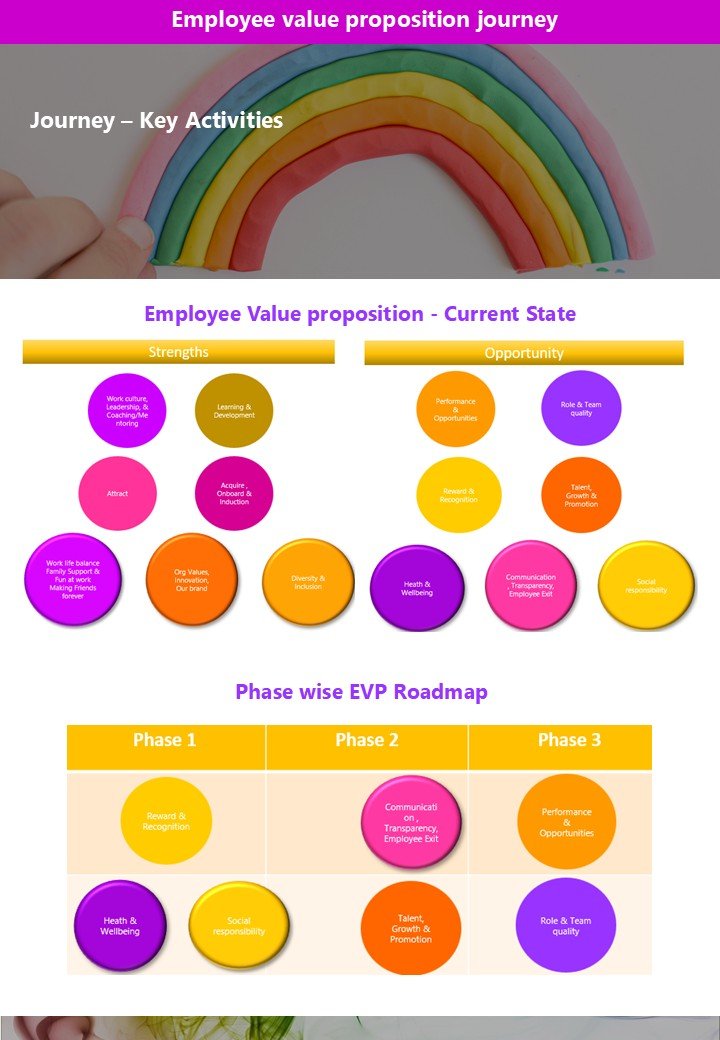 Employee Value Proposition & Organization Value Prop Guide in Tricity